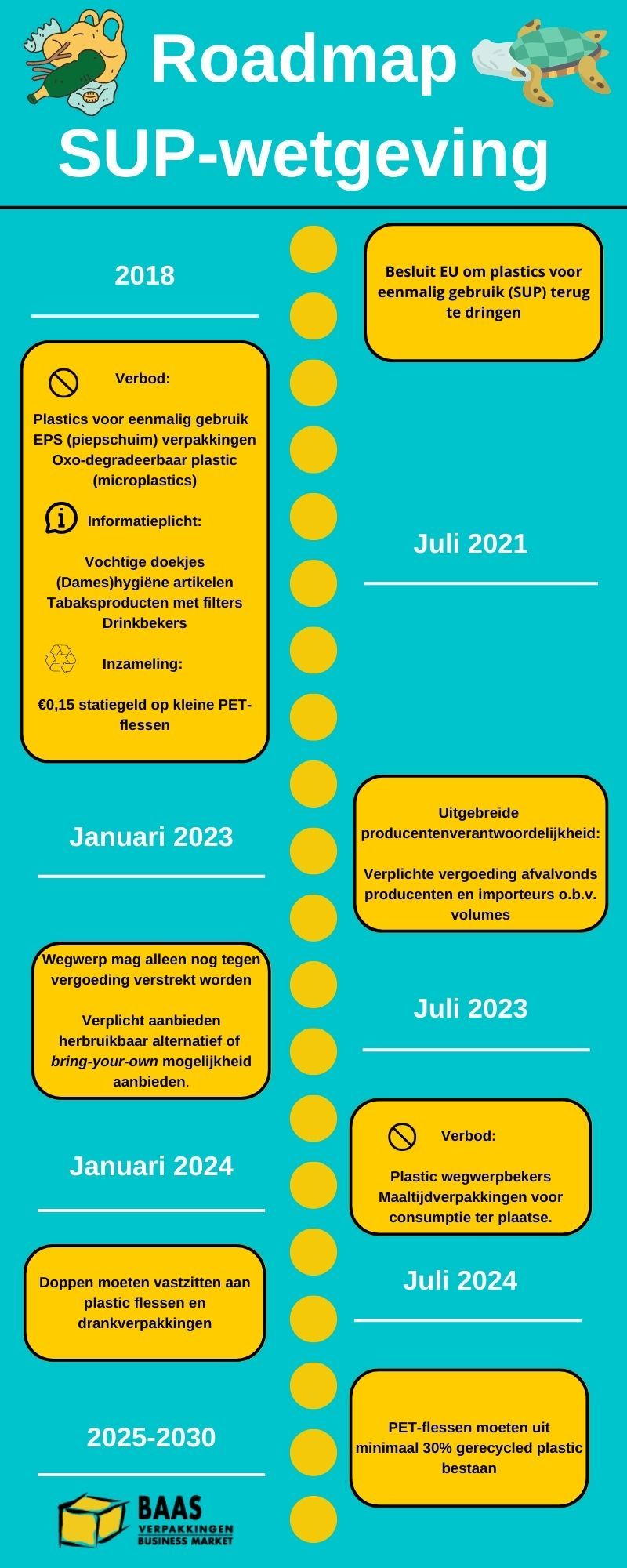 SUP-Wetgeving & Afvalbeheerbijdrage Verpakkingen